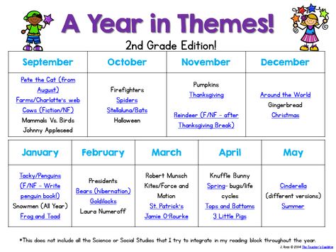 The Teachers' Cauldron: A Year in Themes - First Grade Edition! First Grade Weekly Themes, 1st Grade Weekly Themes, Homeschool Monthly Themes 2nd Grade, First Grade Themes For The Year, 2nd Grade Monthly Themes, September First Grade, First Grade Monthly Themes, First Grade Themes, School Year Themes