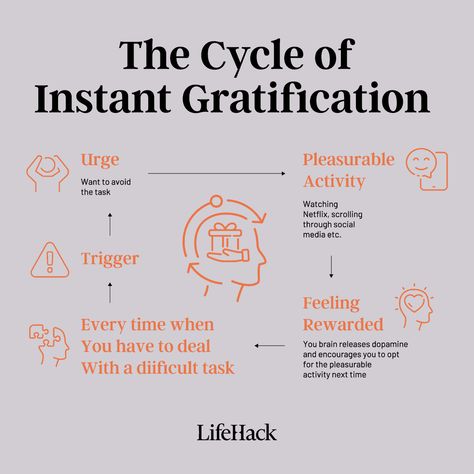 What Instant Gratification Is and How It Hinders Success - LifeHack Subconscious Mind Power, Instant Gratification, School Psychologist, Beat It, Therapy Worksheets, Gym Motivation Quotes, Mental And Emotional Health, Subconscious Mind, Emotional Health