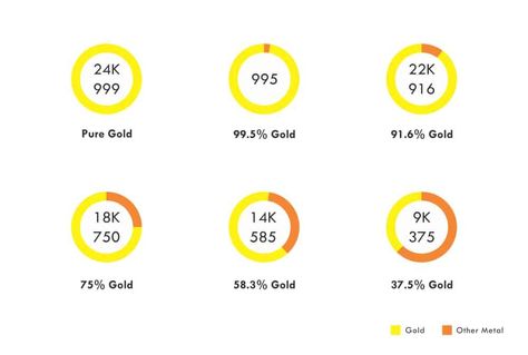 10K-Vs.-14K-White-Gold-Difference 9k Gold Ring, Palladium Jewelry, Real Gold Jewelry, What Is Meant, New Earrings, Gold Alloys, Fancy Jewellery, Gold Piece, Gold Line