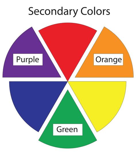 Learn English Vocabulary: Colours/ Colors 3 Secondary Color Wheel, Birth Colors, Shingle Colors, Secondary Colors, Primary And Secondary Colors, Rustic Colors, Learn English Vocabulary, Science Fiction Tv, Design System