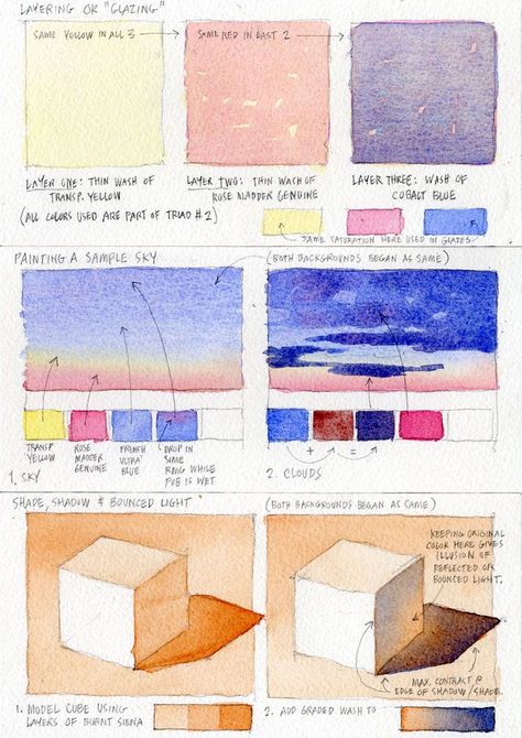 Watercolour Basics Watercolor Techniques, Watercolor Art For Intermediate, Layer Watercolor Painting, Shading In Watercolor, Watercolor Basic Skills, Glazing Watercolor Painting Techniques, Layering Watercolor Paintings, Watercolor Paint Tips, Different Watercolor Techniques