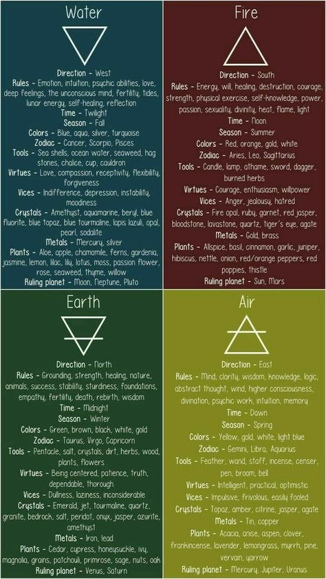 4 Elements Witchcraft, Pantheism Symbol, 9 Ether Beings Tattoo, Elemental Magic System, Spiritual Charts, 9 Ether Beings, Elements Spiritual, Pagan Elements, Astrology Elements