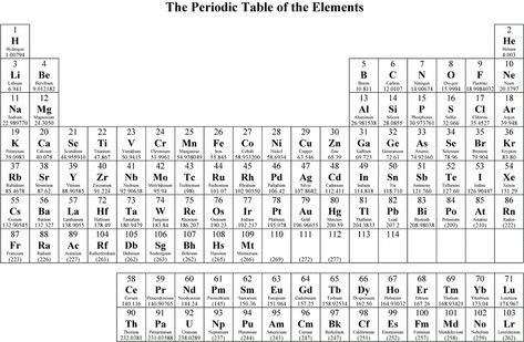 Free Printable Periodic Tables of Elements | Learning Printable Periodic Table Worksheet, Periodic Table Printable, Periodic Chart, Boundaries Worksheet, Table Worksheet, Chemistry Periodic Table, Periodic Elements, Periodic Table Of The Elements, Table Of Elements