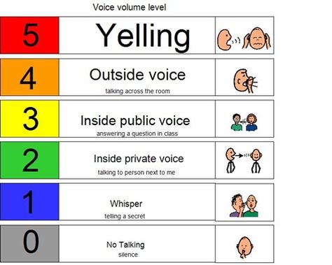 Sound/Volume Control on Pinterest | Charts, Music Crafts and ... Library School, Behaviour Management, Social Thinking, Classroom Organisation, Processing Disorder, Speech Activities, Education Level, Sensory Processing Disorder, Classroom Rules