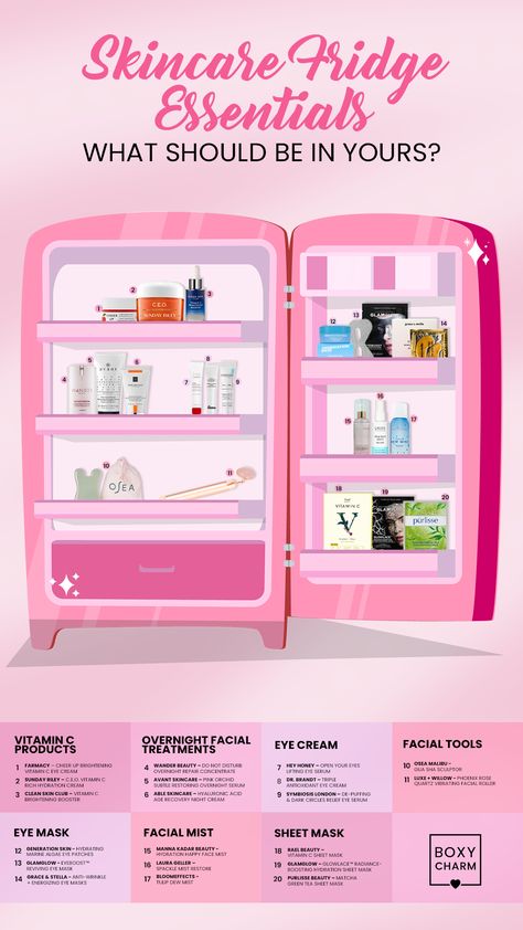 Do you own a skincare fridge? This is what should be in it ⬇️ ⬇️ ⬇️. A Skincare Fridge is a must have and will elevate your skin care routine. 💓💓💓 #BoxyCharm #BoxyBTS Skincare Fridge In Bathroom, Skin Care Fridge Products, What To Put In A Skincare Fridge, What Skincare Products To Put In Fridge, What To Put In A Skin Care Fridge, Skin Care Fridge Aesthetic, Skin Care Fridge Organization, Skincare Fridge Aesthetic, Skin Fridge