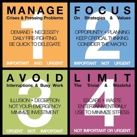 How To Use Stephen Covey's 4 Quadrants To Be Productive | Succeed Feed Time Wasters, Highly Effective People, Leadership Management, Stephen Covey, Effective Time Management, Set Boundaries, Yoga Photography, 7 Habits, Time Management Tips