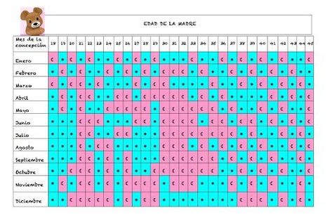 http://imageserve.babycenter.com/19/000/359/8n8paWere8IFD9UBsMXEfXrZ8TWCpzsw Baby Center, Calendar Printables, Periodic Table, China