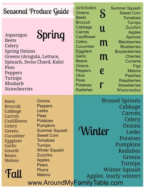 Seasonal Produce Chart {Free Printable} Seasonal Produce Guide, Seasonal Produce, Astuces Diy, Eat Seasonal, Seasonal Food, In Season Produce, Healthy Smoothie, Fruits And Veggies, Food Hacks