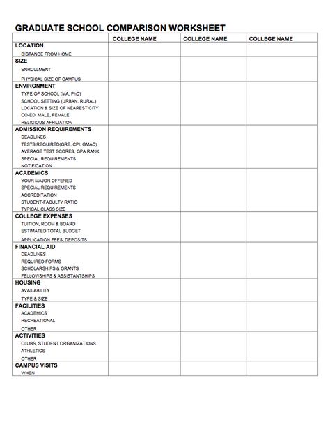 Graduate School Planning Guide. Guess who's applying? Grad School Application Organization, Grad School Application Tips, College Comparison Worksheet, Applying To Grad School, Masters Application, Narrative Essay Topics, Grad School Application, Graduate School Prep, Comparison Worksheet