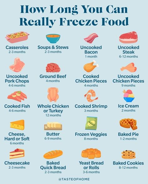 Freezing food doesn't have to be a mystery. Save our handy guide! 🔗 Click the link in our bio to learn more. ⁠ ⁠ ⁠ #storage #foodstorage #storagetips #cookingtips #cookinghacks #bakingtips #tasteofhome Whole Foods Shopping List, Whole Foods Shopping, Fridge Recipes, Freezing Food Guide, Freeze Food, Bacon Steak, Freezing Food, Frozen Veggies, Meal Replacement Smoothies