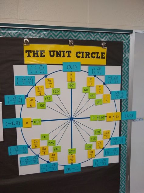 High School Math Classroom Decorations, Math Decorations, Math Classroom Posters, Joke Of The Week, Unit Circle, Circle Poster, High School Math Classroom, Math Classroom Decorations, High School Math Teacher