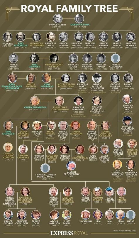 Queen Victoria Family Tree, Royal Family Tree, Family Tree Images, British Royal Family Tree, Victoria Prince, Royal Family Trees, Princess Anne, The Royal Family, King George