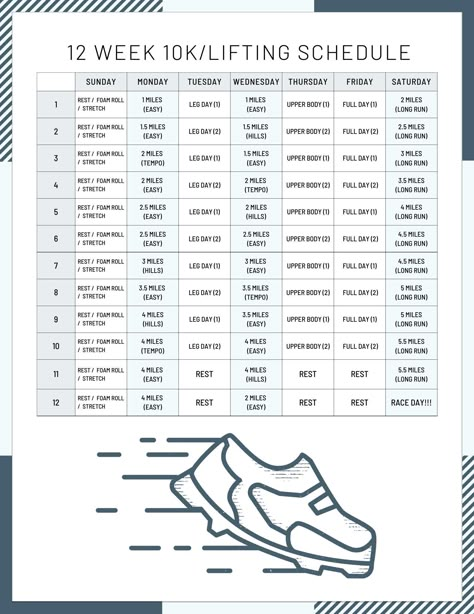 12 Week 10K/Lifting Program comes with a lifting schedule of 2 Leg days, 2 Upper Body days, and 2 Full body days. Also a full outline of each day what to do when to run etc.