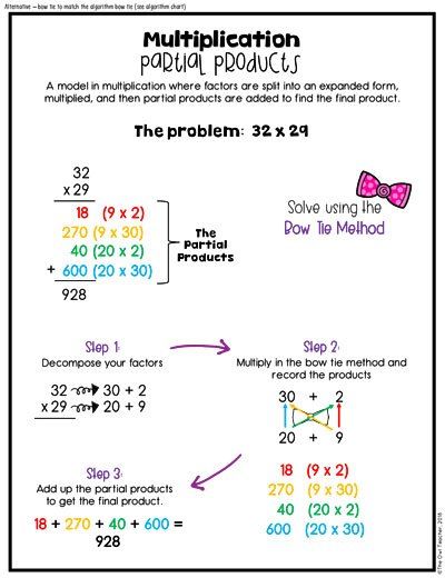 Do your students struggle with multiplying large numbers? Help them learn multi-digit multiplication with strategies such as the area model, the box method, the partial products method, and the distributive property today! Click here to find out more. Partial Product Multiplication, Multiplication Anchor Charts, Partial Products, Multi Digit Multiplication, Area Model, Multiplication Strategies, Teaching Math Strategies, Teaching Multiplication, Distributive Property