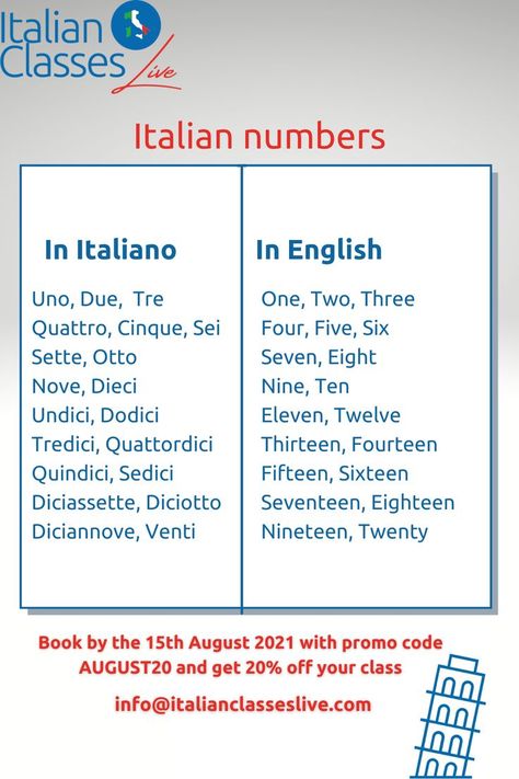 Months In Italian, Learn Italian Language Beginner, Italian Numbers, How To Speak Italian, Speak Italian, Learn To Speak Italian, 15th August, Italian Lessons, Italian Language Learning