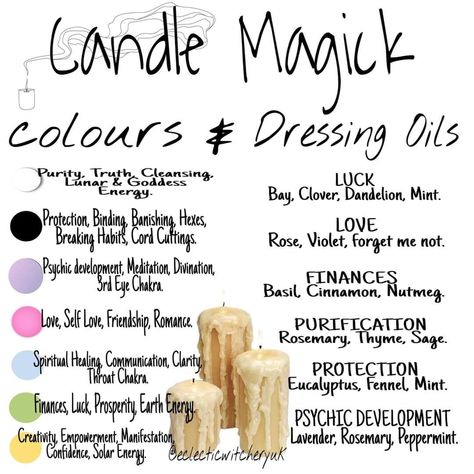 Candle Dressing For Protection, Dressing A Candle, Witchy Knowledge, Dressing Candles, Candle Magic Colors, Candle Meanings, Candle Magik, Hippie Things, Divination Witch