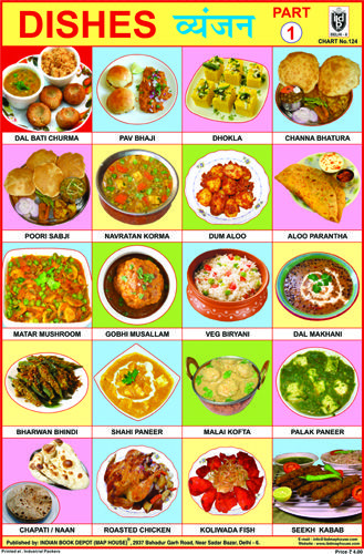 OUR DISHES PART I Indian Food Chart, Easy Recipes For Dinner, Healthy Food Chart, Indian Dinner Recipes, Food Chart, Food Vocabulary, Clam Recipes, Food Charts, Easy Food Art