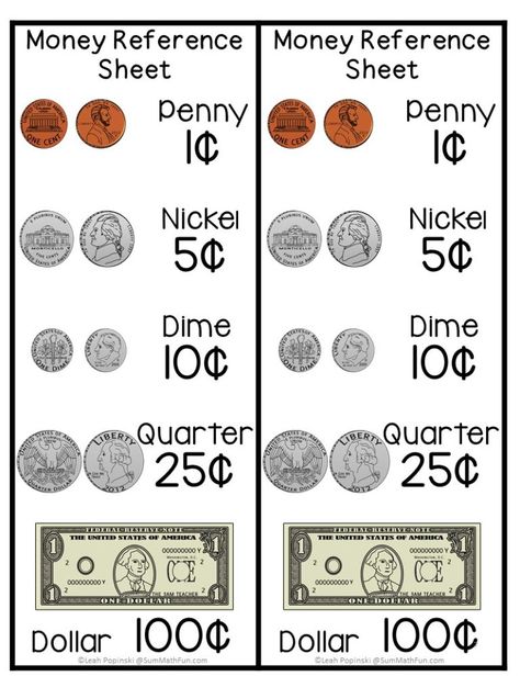 How to Absolutely Love Teaching Money - Sum Math Fun Teaching Coins, Money Kindergarten, Unit Planning, Money Math Worksheets, Learning Money, Teaching Money, Money Activities, Money Math, Money Worksheets