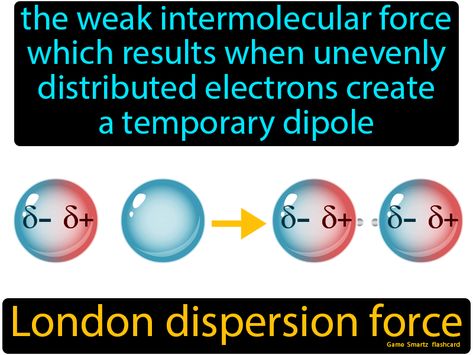 Intermolecular Forces, Element Chemistry, Ap Chemistry, Biomedical Science, Chemistry Lessons, Physical Change, Easy Science, Grade 8, Chemical Reactions