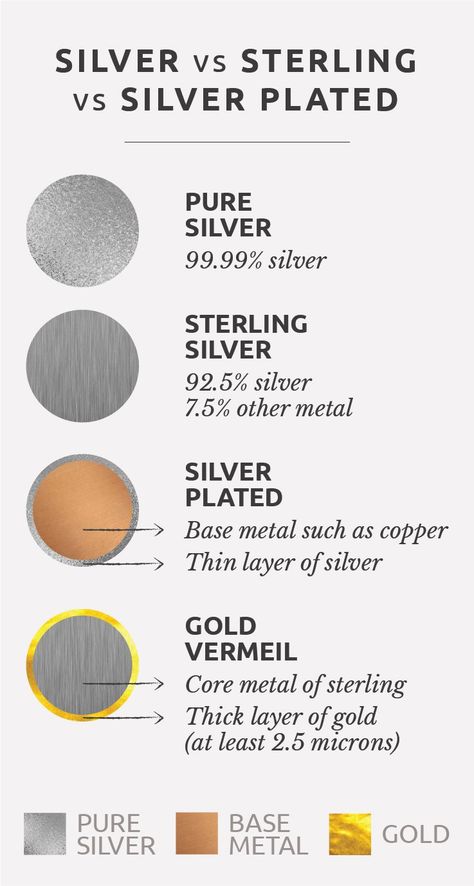 Difference Between Silver, Sterling Silver, Silver Plated and Vermeil | Centime Blog Antique Knowledge, Jewelry Facts, Hidden Truth, Jewelry Knowledge, Logam Mulia, Permanent Jewelry, Jewelry Education, Basic Jewelry, Jewelry Techniques