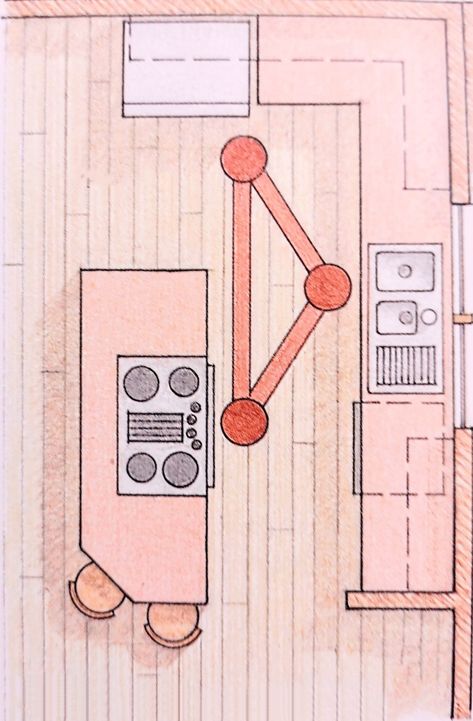 work triangle of kitchen in L shaped kitchen with island Triangle Kitchen Layout, Dinner Table Layout, Work Triangle, Kitchen Plan, Table Layout, I Land, Golden Triangle, Kitchen Plans, Kitchen Layout