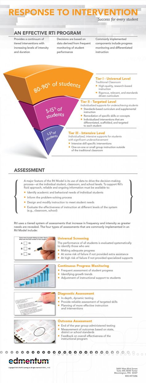 Response to Intervention: Success for Every Student Infographic - http://elearninginfographics.com/response-intervention-success-every-student-infographic/ Academic Interventions, Rti Interventions, Intervention Classroom, Response To Intervention, Student Assessment, Literacy Coaching, Main Point, Behavior Interventions, Math Intervention