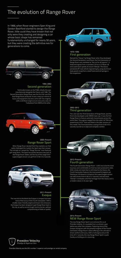 Imgur Post - Imgur Cars Evolution, Range Rover Off Road, New Range Rover Sport, Range Rover Supercharged, Car Wheels Diy, Range Rovers, Ford Mustang Car, Car Wheels Rims, Boy Car