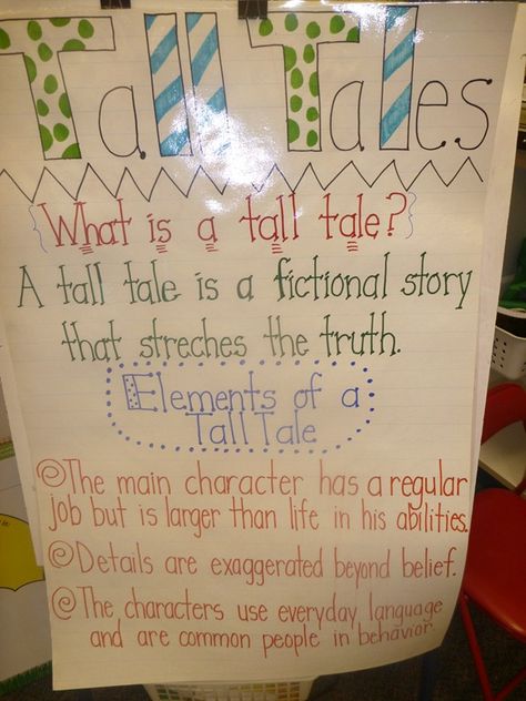 Tall Tales-anchor-Here is our anchor chart about tall tales. Boy have these kiddos loved tall tales. We covered John Henry, Pecos Bill, and Paul Bunyan. We barrowed Baloney from another teacher but our class needs to have one for further reference. Tall Tale Anchor Chart, Traditional Literature, Pecos Bill, Reading Genres, Tall Tale, Paul Bunyan, Reading Charts, Reading Anchor Charts, Pippi Longstocking