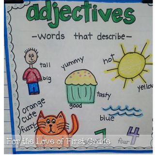 Using adjectives adds so much to young kids' writing ~ I love this anchor chart for students to refer to! Grammar Anchor Charts, Ela Anchor Charts, Adjectives Activities, Kindergarten Anchor Charts, Classroom Anchor Charts, Ela Writing, Writing Anchor Charts, First Grade Writing, Reading Anchor Charts