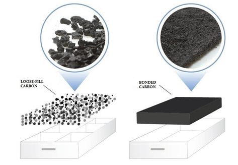 activated carbon filter Trapped Gas, Environmental Technology, Georgia Aquarium, Water Purification System, Organic Compounds, Carbon Dioxide, Carbon Filter, Nanotechnology, Activated Carbon