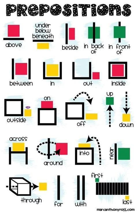 FREE+Prepositions+Anchor+Chart+Printable Tatabahasa Inggeris, English Prepositions, Materi Bahasa Inggris, Teaching Grammar, English Resources, Buku Skrap, English Language Learners, English Writing, Language Learners