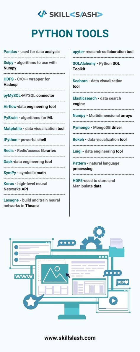 Python For Data Science, Python Projects, Computer Programming Languages, Basic Computer Programming, Computer Science Programming, Data Science Learning, Learn Computer Science, Coding Tutorials, Data Visualization Tools