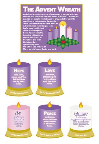 Advent Candles Meaning, Advent Prayers, Advent Wreath Candles, Candle Meaning, Advent Crafts, Christmas Advent Wreath, Advent Activities, Advent For Kids, Advent Season