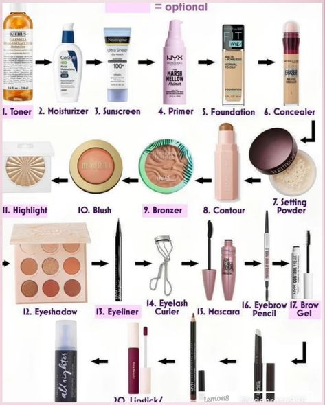 Basic Makeup Routine, Makeup Routine Guide, Makeup Order, Makeup Tip, Makeup Help, Makeup Mistakes, Basic Makeup, Makeup Step By Step, Makeup Guide