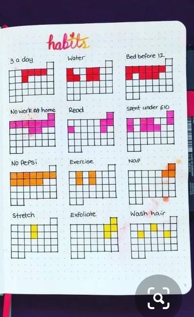 workout habit tracker bullet journal Workout Habit Tracker, 2023 Habit Tracker, Tracker Bullet Journal, Bullet Journal Work, Bullet Journal For Beginners, Goals Bullet Journal, Bullet Journal Key, Bullet Journal Ideas Templates, Habit Tracker Bullet Journal