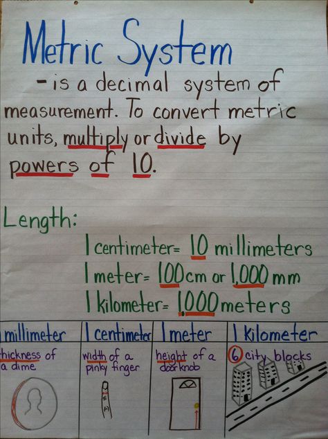 Fifth grade anchor chart for metric conversions Gluten Free 7 Layer Bars, Measurement Anchor Chart, Maths Classroom, 7 Layer Bars, Grade 6 Math, Metric Conversions, Layer Bars, Measurement Activities, Math Charts