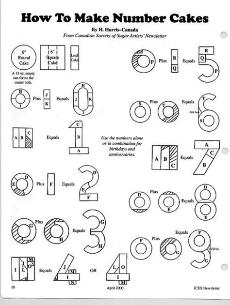 How to make NUMBER cakes - I have always wondered how to do this without wasting a lot of cake. This will come in so handy!!! See it in full here: Torturi Baby Shower, Numbers Cake, 75 Birthday Cake, 3d Dort, 5 Cake, Torte Cupcake, Shaped Cake, 50th Birthday Cake, 75th Birthday