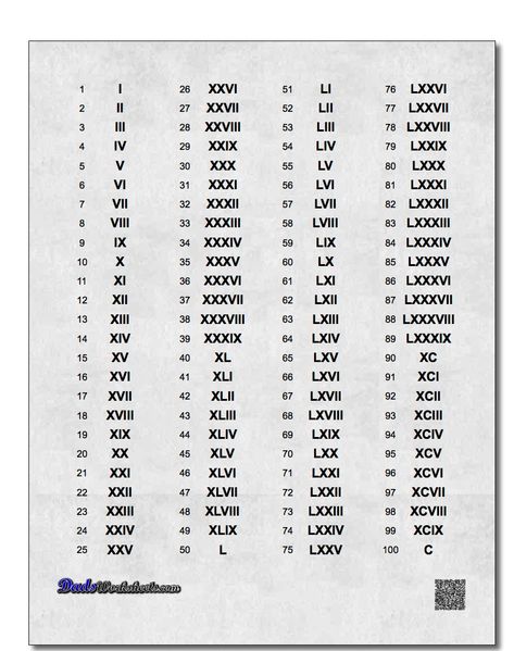 Whether you are trying to learn how to read and write Roman numerals, or if you just need a 'cheat sheet' for quick reference, each Roman numerals chart on this page will have you working with this ancient number system in no time flat. All charts print on one page with versions for 1-10, 1-100 and 1-1000 with and without rules for Roman Numerals. Roman Numeral Tattoo Font, Roman Numeral Font, Roman Numerals Chart, Roman Numbers Tattoo, Datum Tattoo, Roman Numeral Numbers, Number Tattoo Fonts, Tato Ikan Koi, Roman Tattoo