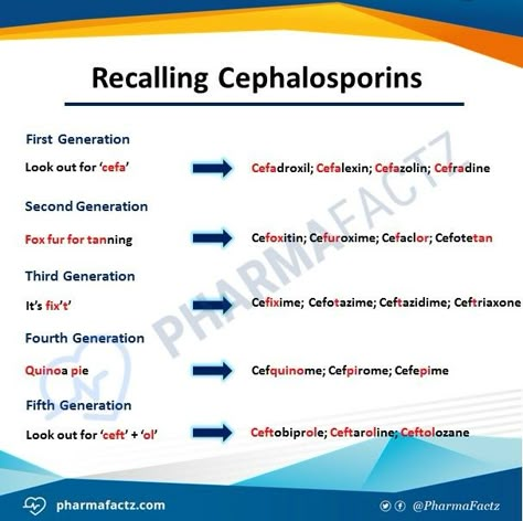 Cephalosporins generation ... ( Note : Only Cefa- which is not first generation is Cefaclor ) Antibiotics Pharmacology, Medical Suffixes, Pharmacology Mnemonics, Medications Nursing, Medical Assistant Student, Doctor Of Pharmacy, Medical Mnemonics, Medicine Notes, Medicine Studies