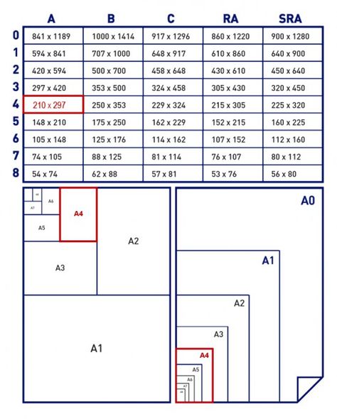 Paper sizes and formats Photoshop Shortcut, Paper Sizes Chart, Photo Print Sizes, Adobe Design, Graphic Design Tutorials Learning, Photoshop Tutorial Design, Design Theory, Learning Graphic Design, Web Design Tips