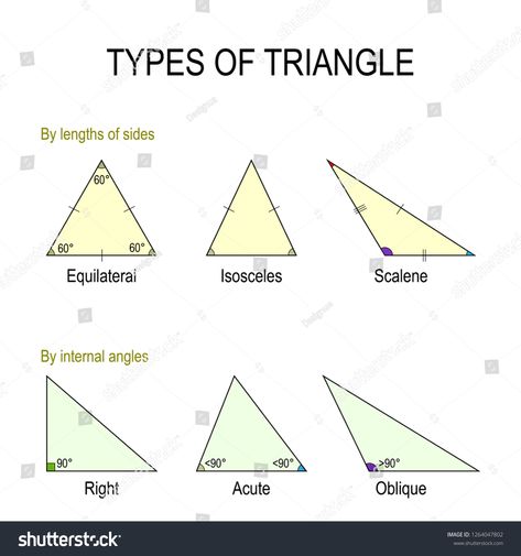 Types of triangle: By lengths of sides (equilateral, Isosceles, Scalene) By internal angles (Right, Obtuse, Acute). illustration for educational and science useequilateral#Isosceles#Scalene#sides Scalene Triangle, Kinds Of Triangles, Right Angle Triangle, Classifying Triangles, Triangulo Isosceles, Triangle Drawing, Triangle Angles, Printable Math Games, Father's Day Message