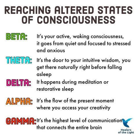 Time Perception, State Of Consciousness, Altered State Of Consciousness, Altered State, Higher State Of Consciousness, Energy Healing Reiki, Levels Of Consciousness, States Of Consciousness, Medical Journals