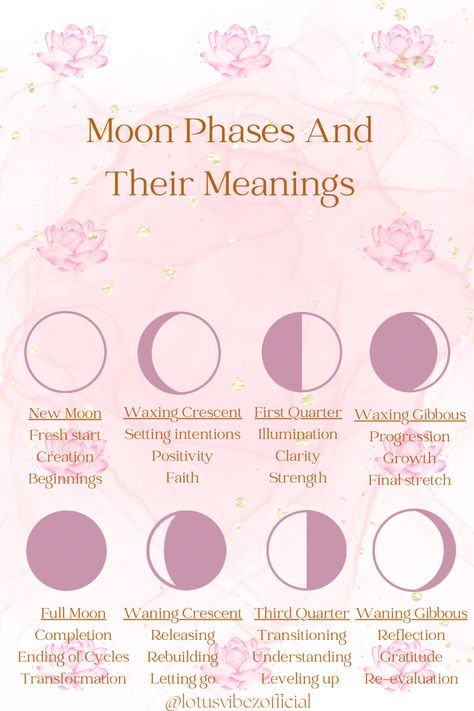 These are the moon phases and what each of them mean.🌕 #spirituality #spiritual #moon #fullmoon Moon Phases Meaning, Full Moon Meaning, Spiritual Workshop, Full Moon Phases, Peace Love And Happiness, Healing Symbols, Moon Meaning, The Moon Phases, Wiccan Magic