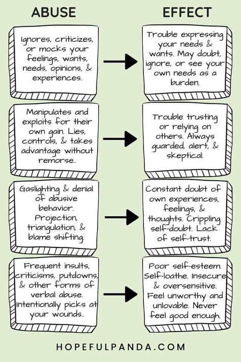 Different Types Of Psychology, List Of Mental Diseases, Writing Narcissistic Characters, Effects Of Gaslighting, Raised By Narcissistic Mother, My Life Is My Own, Different Types Of Abuses, Coparenting With Your Abuser, Having A Narcissistic Mother