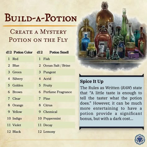 Dnd Potions List, Random Potion Effects Dnd, Dnd Potion Recipes, Potions Dnd 5e, Dnd Potion Ingredients, Dnd Home Brew Items, Potion Ideas Dnd, Dnd Potions Diy, D&d Potion