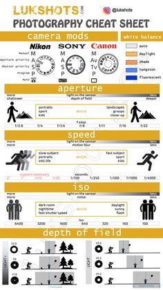 Canon Cheat Sheet Camera Settings, D3500 Nikon Cheat Sheet, Nikon D90 Cheat Sheet, Nikon D5000 Tips Cheat Sheets, Nikon D3400 Tips For Beginners, Cannon Lenses Cheat Sheets, Canon R6 Cheat Sheet, Sony Camera Settings Cheat Sheet, Canon Eos M50 Mark Ii Cheat Sheet