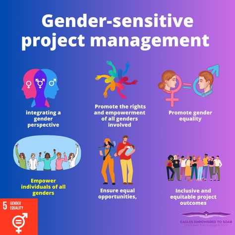 A gender-sensitive objective for a gender change project could be to increase the representation and participation of women in leadership positions within the organization. Gender Sensitivity, Gender Equality Essay, Gender Equality Poster, Equality Poster, Review Essay, Create A World, Gender Inequality, Myself Essay, Women In Leadership