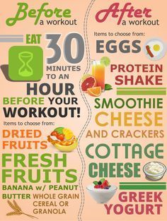 Before And After Workout, After Workout Snack, After Workout Food, Post Baby Workout, Pre Workout Food, Workout Eating, Low Carb Plan, Baby Workout, Sport Nutrition