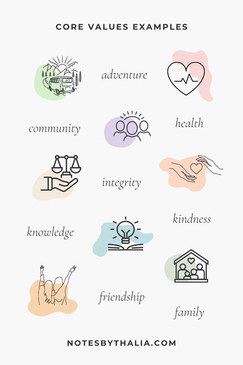 Core Values Examples Infographic that includes adventure, health, community, kindness, integrity, knowledge, friendship, family; Black text on an off-white background with hand-drawn icons and coloured shapes. Beliefs In Life, Values Board Ideas, Important Values In A Relationship, Human Values Images, Core Values Aesthetic, Values Of Life, Core Beliefs Quotes, Life Values Quotes, I Have Value