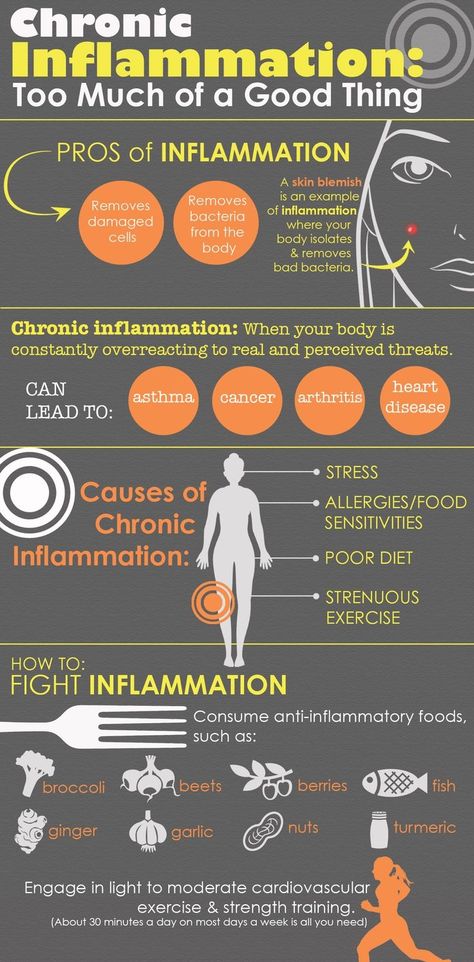 Buah Tin, Kule Ting, Body Inflammation, Anti Dieting, Anti Inflammation, Inflammatory Foods, Chronic Inflammation, Sciatica, Health Info